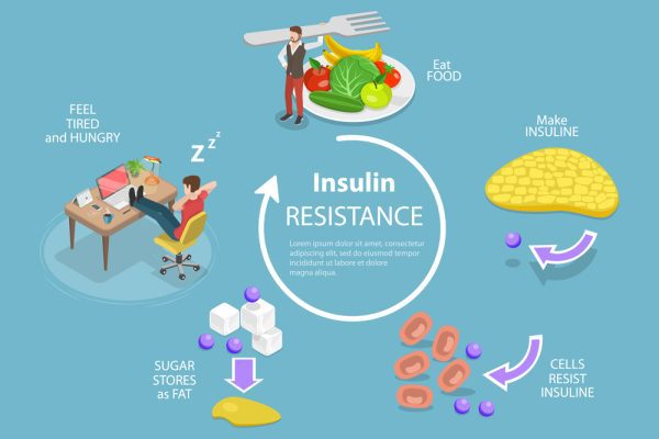 Ozempic may help with insulin resistance